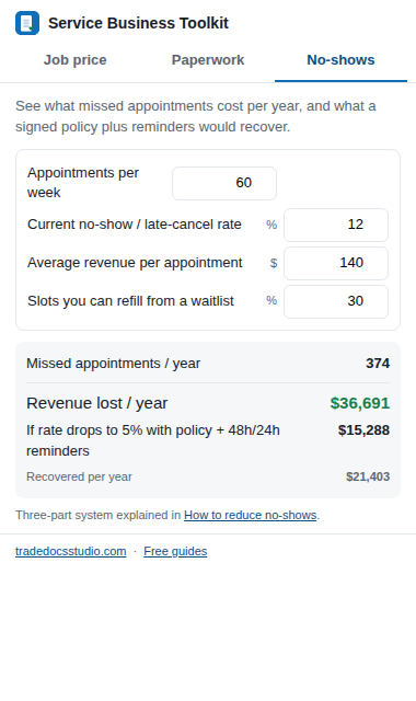 No-show cost tab showing yearly revenue lost and recovered